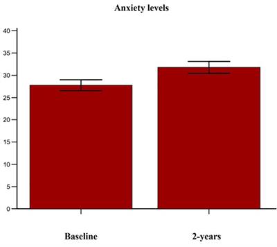 Interrelations between clinical-psychological features and bone mineral density changes in post-menopausal women undergoing anti-osteoporotic treatment: a two-year follow-up